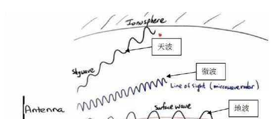 探索赛季中如何获得超远视距？超远视距的作用是什么？