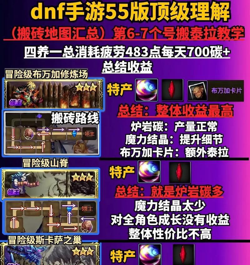 地下城手游矿山开启条件是什么？开启后有何好处？