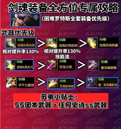 dnf手游剑魂转职阿修罗后装备如何获取？