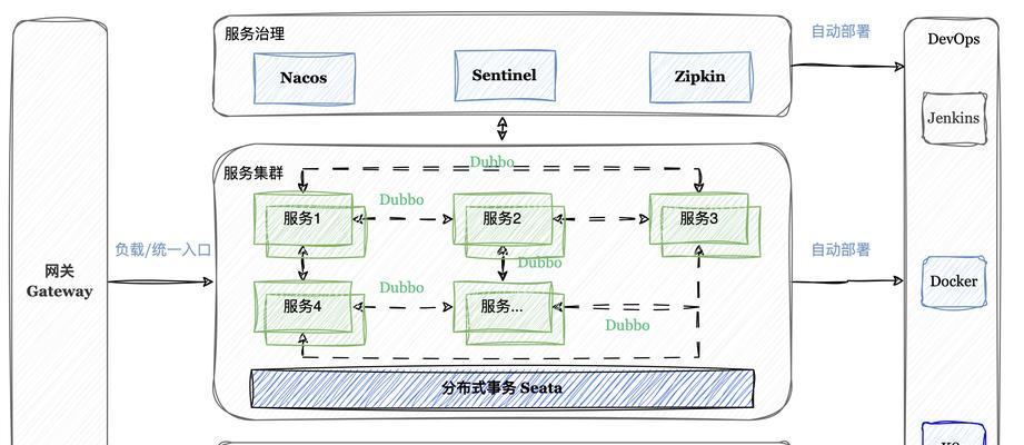 CF合并服务器的操作流程是什么？