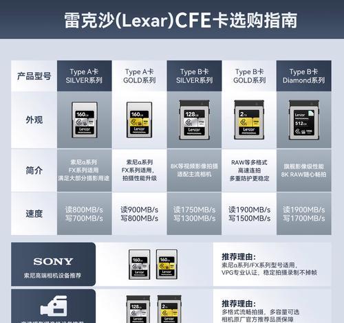 cf银卡判断标准是什么？