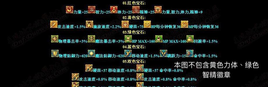 DNF彩色徽章如何选择属性？