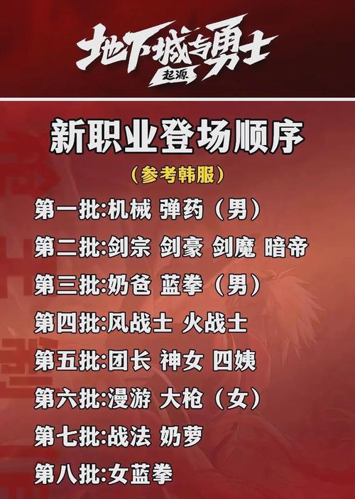 DNF最新更新内容是什么？更新后有哪些新功能？