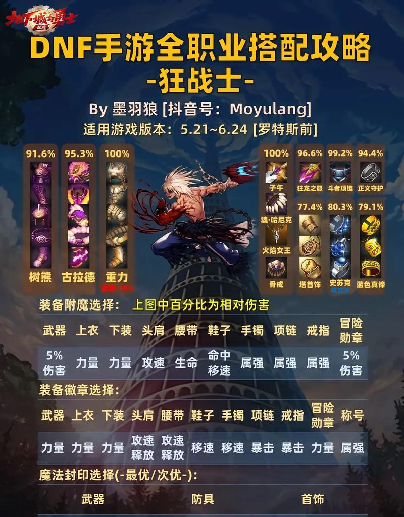 地下城手游四维属性应该加什么？