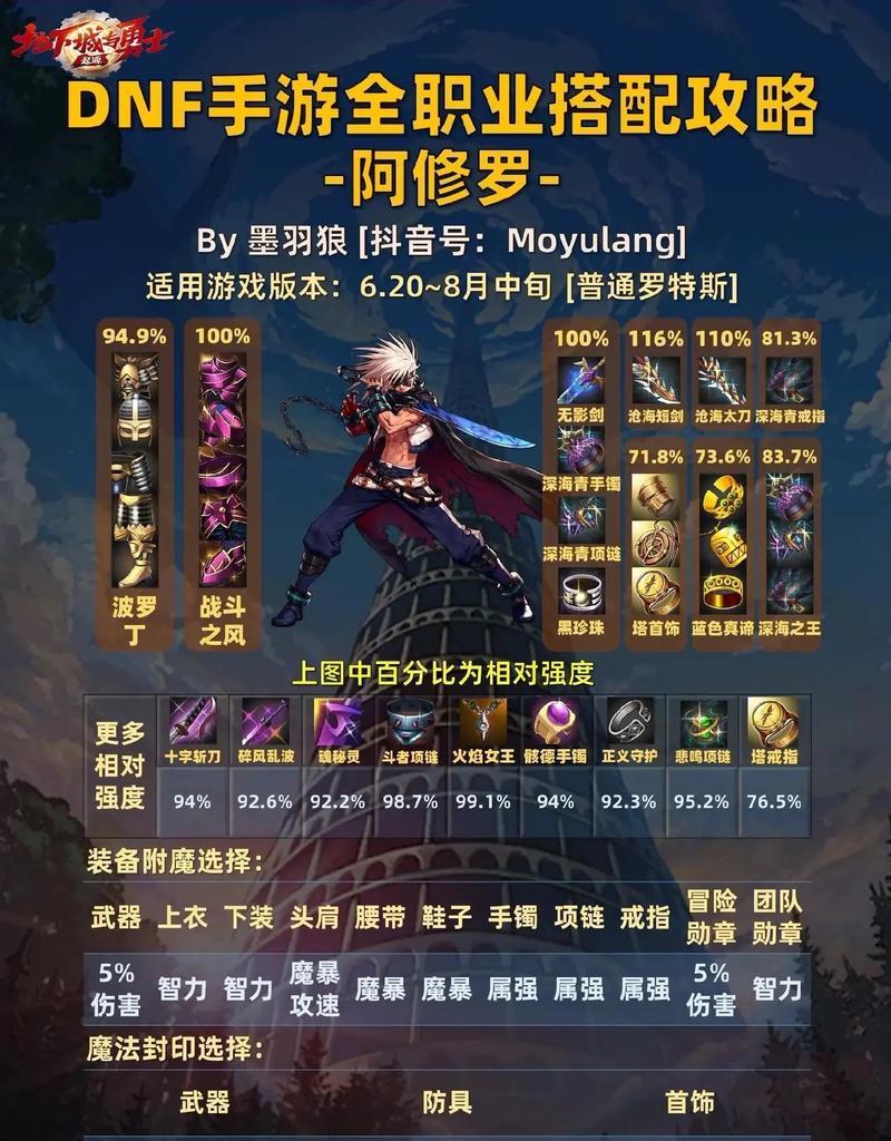 dnf中哪个职业无特色？无特色职业的优劣势是什么？