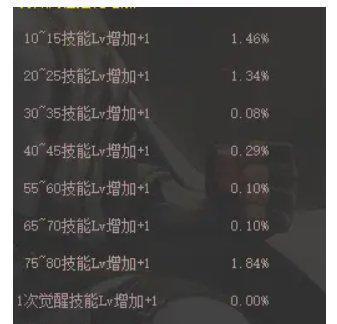 蓝拳属强选择有哪些技巧？