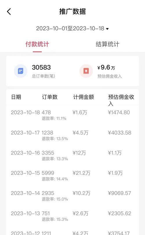 cf5120能分多少期？分期付款的流程是怎样的？