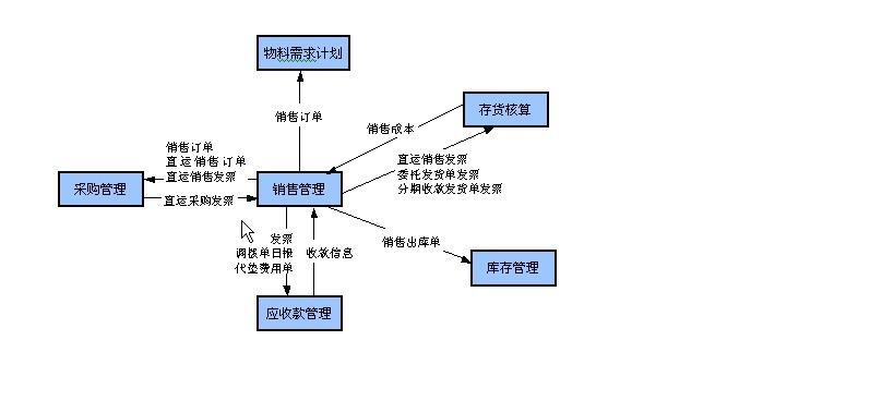 cf5120能分多少期？分期付款的流程是怎样的？