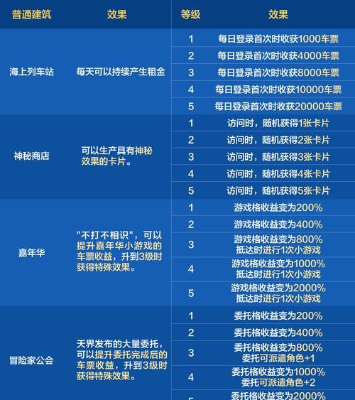 地下城神兽之息活动的结束时间是什么时候？活动期间有哪些奖励？