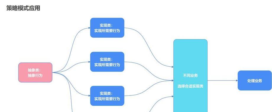 自由交易系统的运作机制是什么？