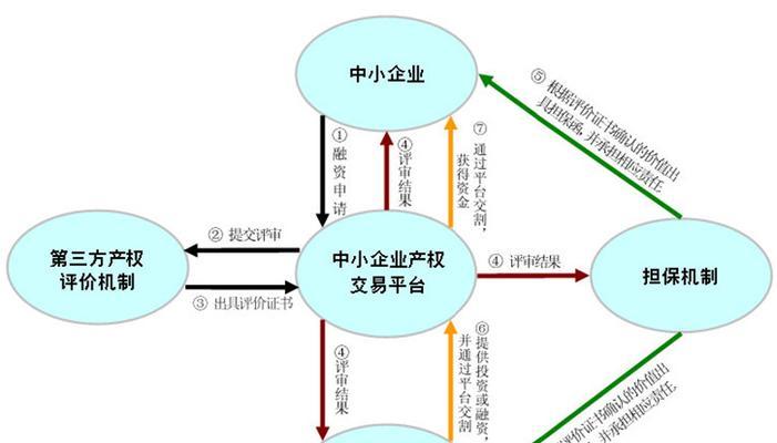 自由交易系统的运作机制是什么？