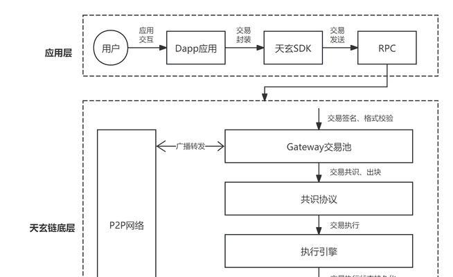 自由交易系统的运作机制是什么？