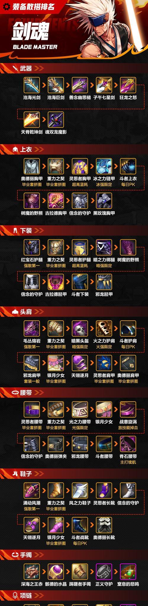 剑魂平民神界毕业装备选择方法是什么？