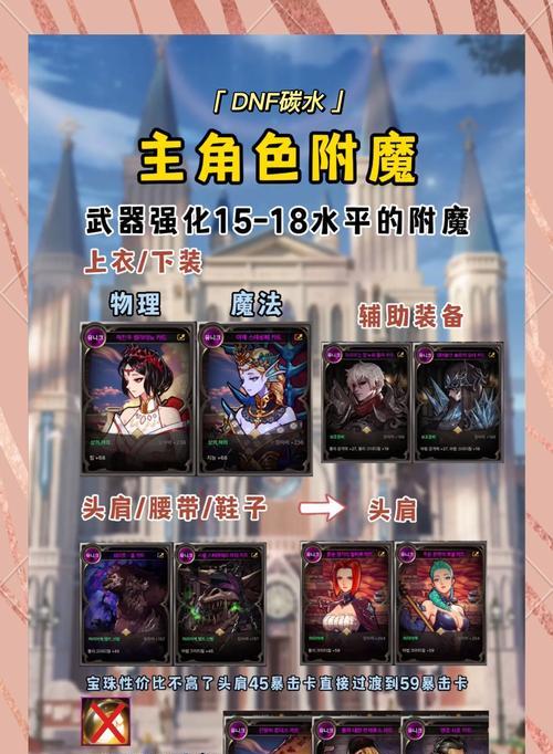 地下城手游斗志勋章附魔方法是什么？附魔效果如何？