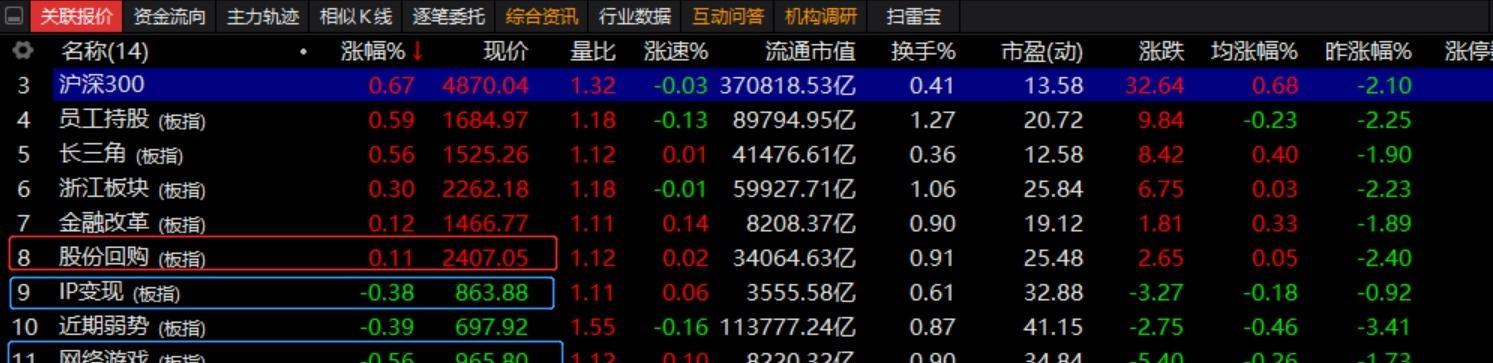 完美世界资金问题的真相是什么？