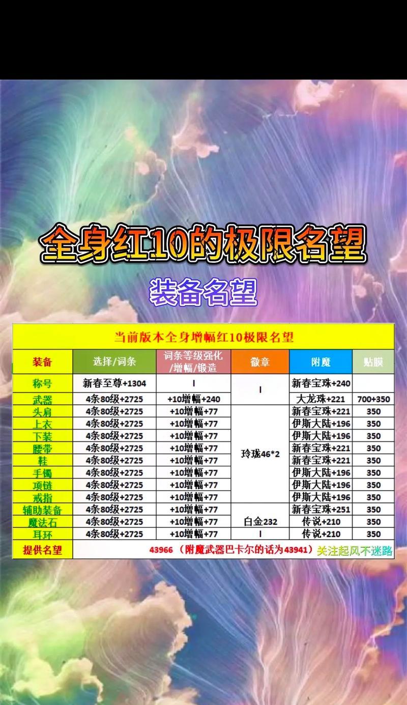 dnf增幅活动的定义及其重要性是什么？