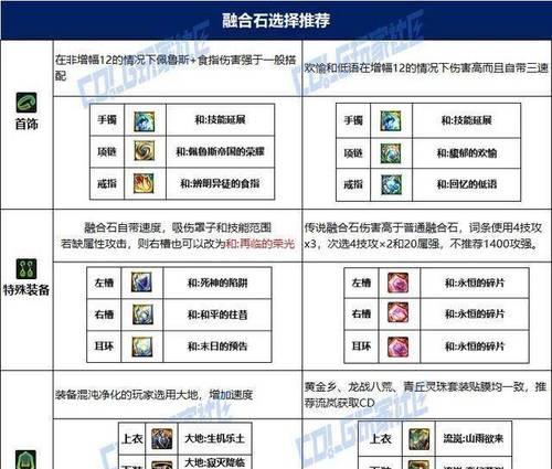 地下城回归怎么到115？有哪些快速升级的方法？