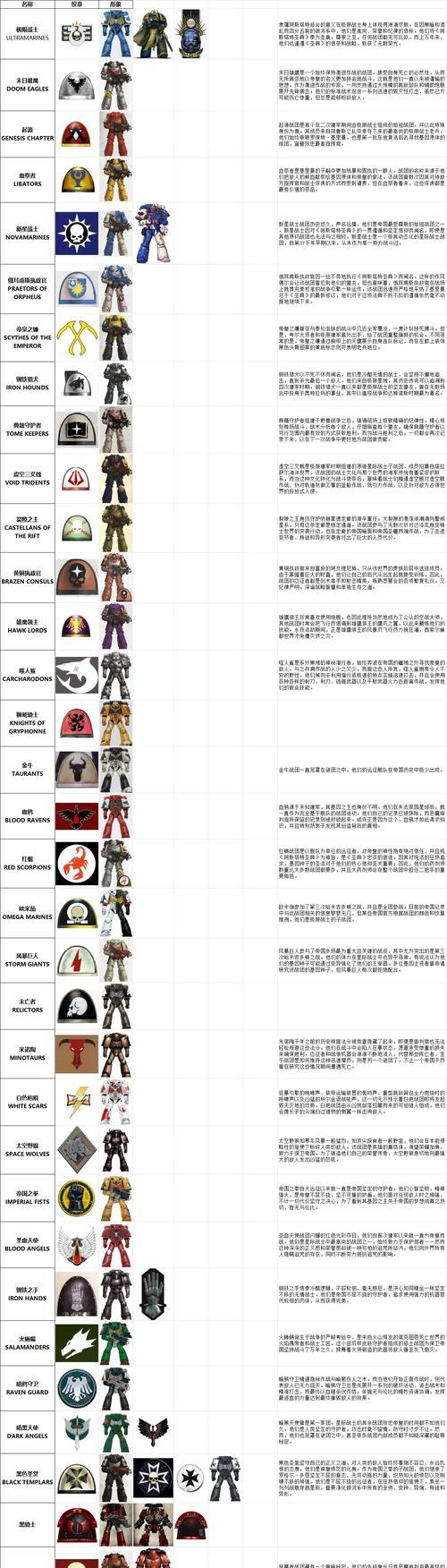 星际战甲中船员装备如何搭配？装备搭配的策略是什么？