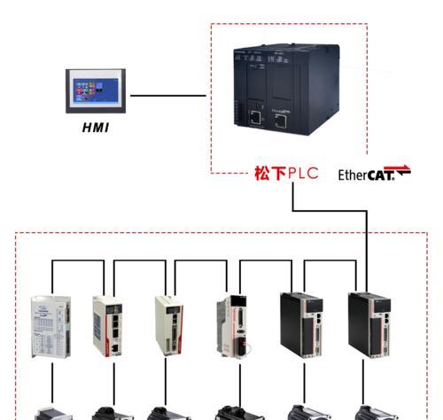 完美世界投影仪拍照功能如何设置？设置步骤及注意事项是什么？