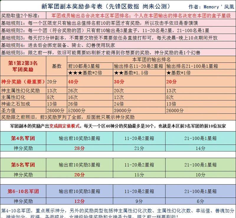 魔域新职业选择哪个神格最好？神格选择有什么技巧？