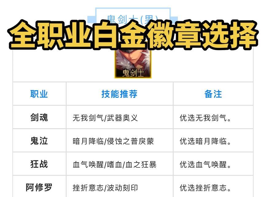 dnf项链用什么徽章？徽章的选择标准是什么？