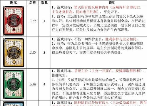 演义三国杀玩法介绍？如何快速上手？