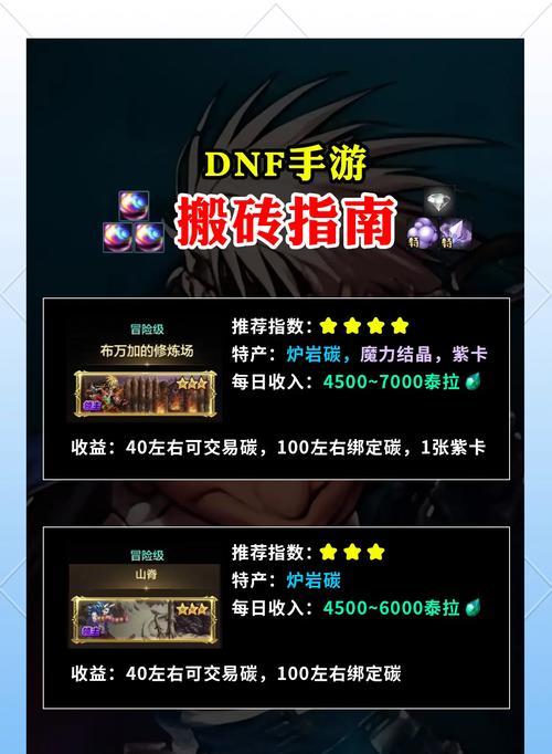 DNF中赚钱的方法有哪些？如何高效赚取游戏币？
