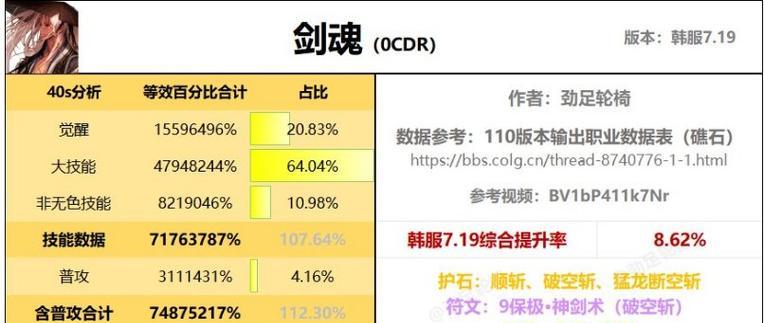 剑魂红眼职业如何选择属性？属性选择对战斗有何影响？