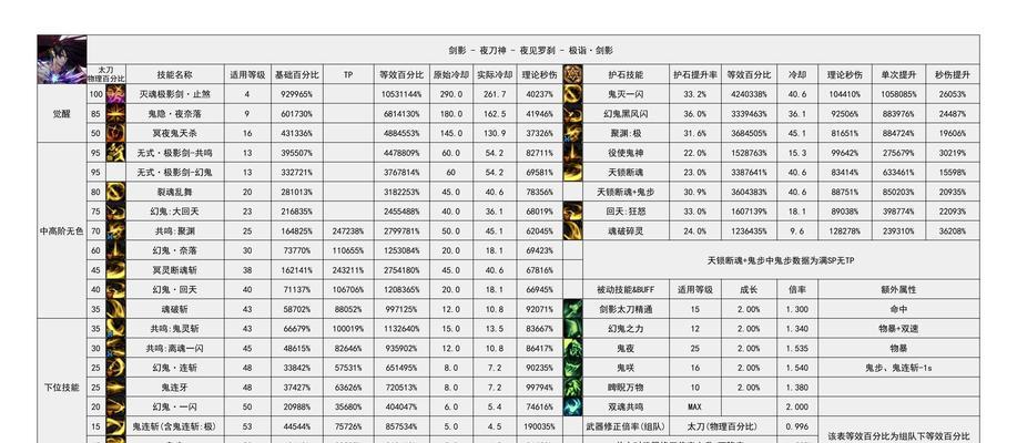 dnf账号解绑的步骤是什么？解绑过程中需要注意什么？