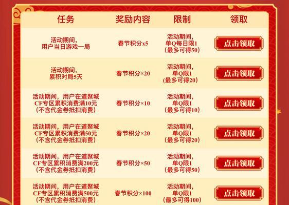 穿越火线道聚城代金券能抵扣多少？使用规则是什么？