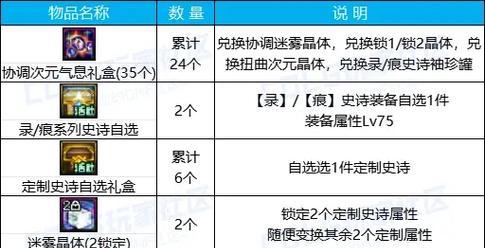 DNF稀有克隆装扮克隆步骤是什么？