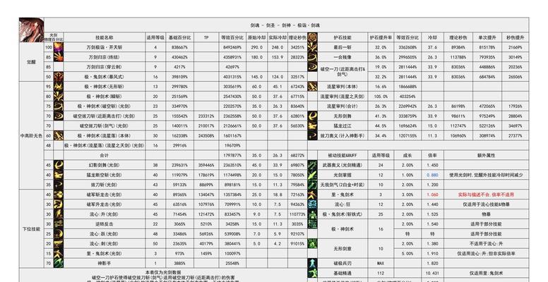 剑魂国王转职业流程是怎样的？