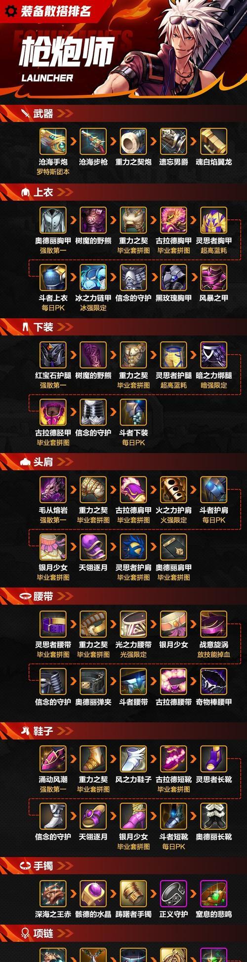 地下城枪炮师如何正确装备手炮？装备手炮有哪些技巧？