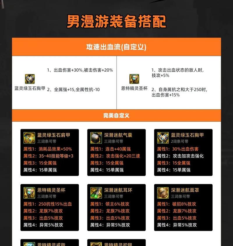 漫游装备选择有哪些技巧？如何搭配出最佳装备组合？