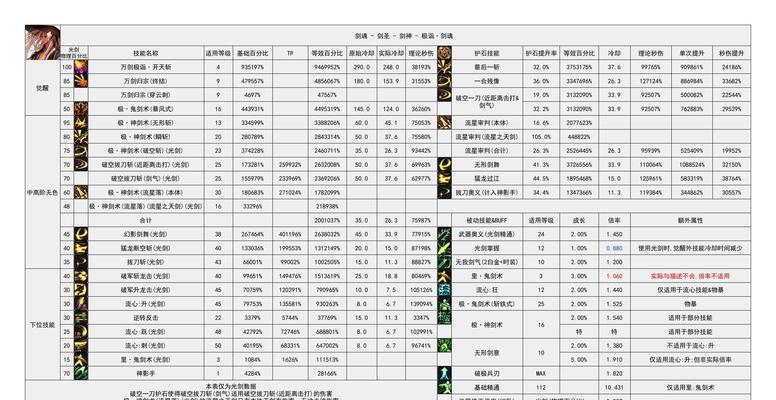 DNF重新创建账号的步骤是什么？需要注意什么？
