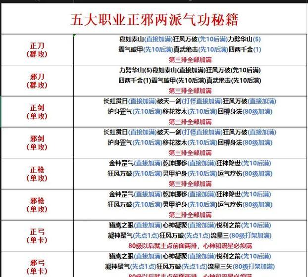 热血江湖传三拳的正确打法是什么？如何快速掌握？