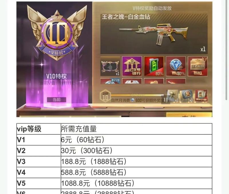 cf仰望科技价格是多少？