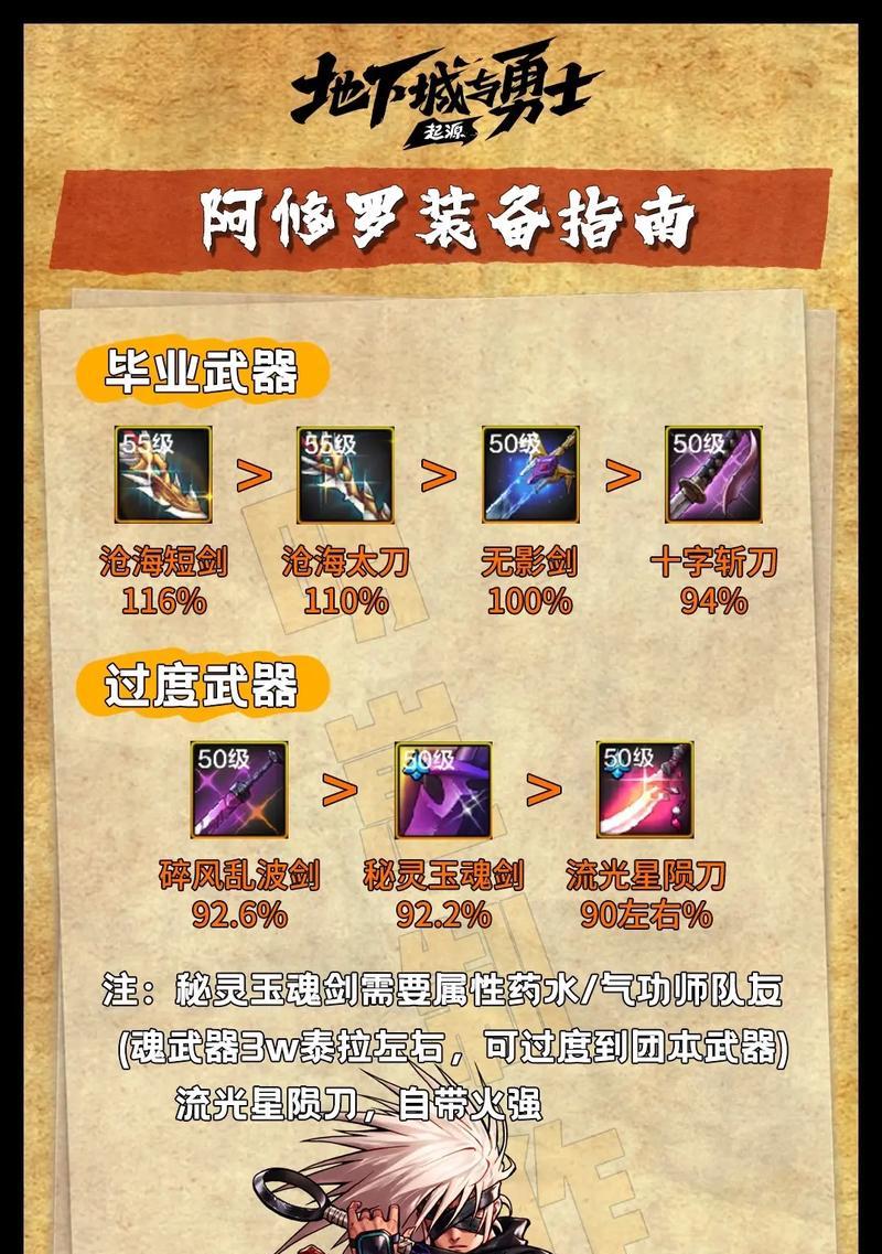 dnf85版本修罗武器选择有哪些技巧？