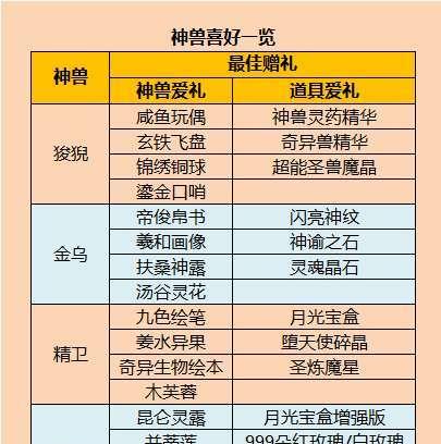 神兽降临魔域游戏玩法是什么？如何快速上手？