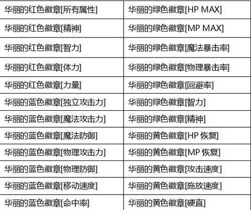 地下城勋章合成方法有哪些？