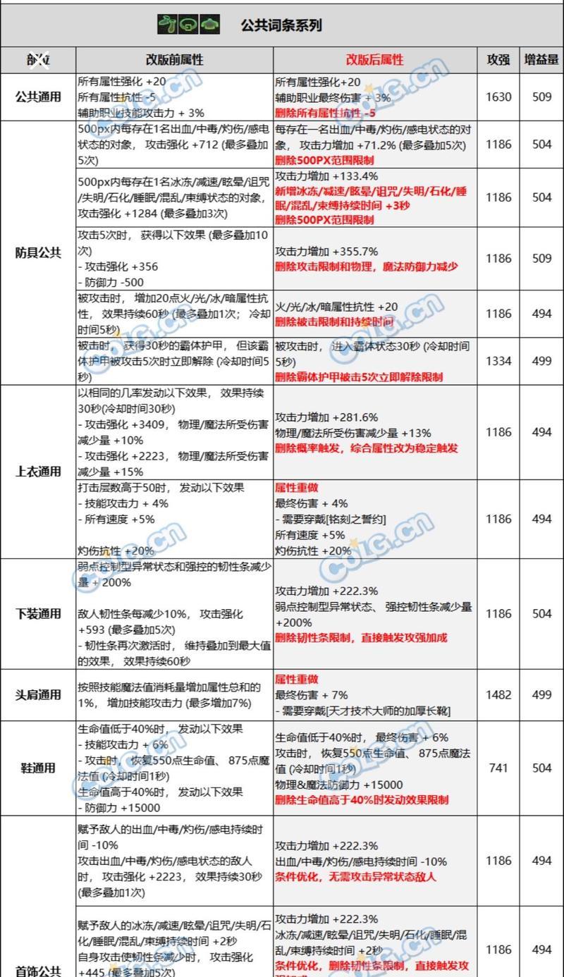 地下城连击如何提升技能等级？连击加技能等级的技巧有哪些？
