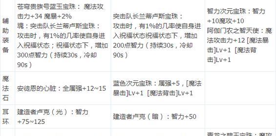 dnf召唤师如何进行群召？群召技巧有哪些？