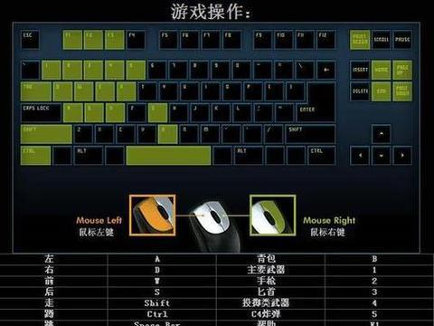 CF如何设置小窗口模式？小窗口模式有什么好处？