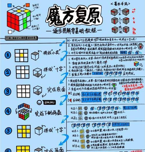 魔君回归魔域的玩法有哪些？初学者如何快速上手？
