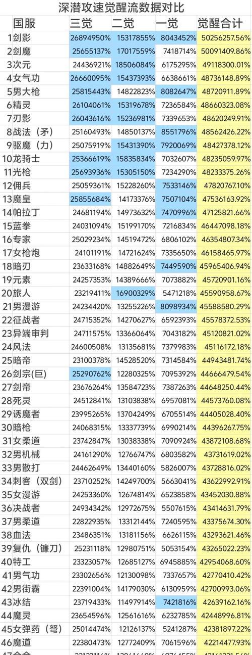 DNF辅助网站的可靠性如何评估？选择标准是什么？