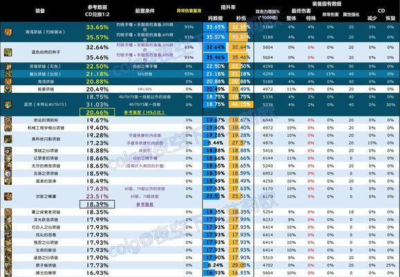 DNF辅助网站的可靠性如何评估？选择标准是什么？