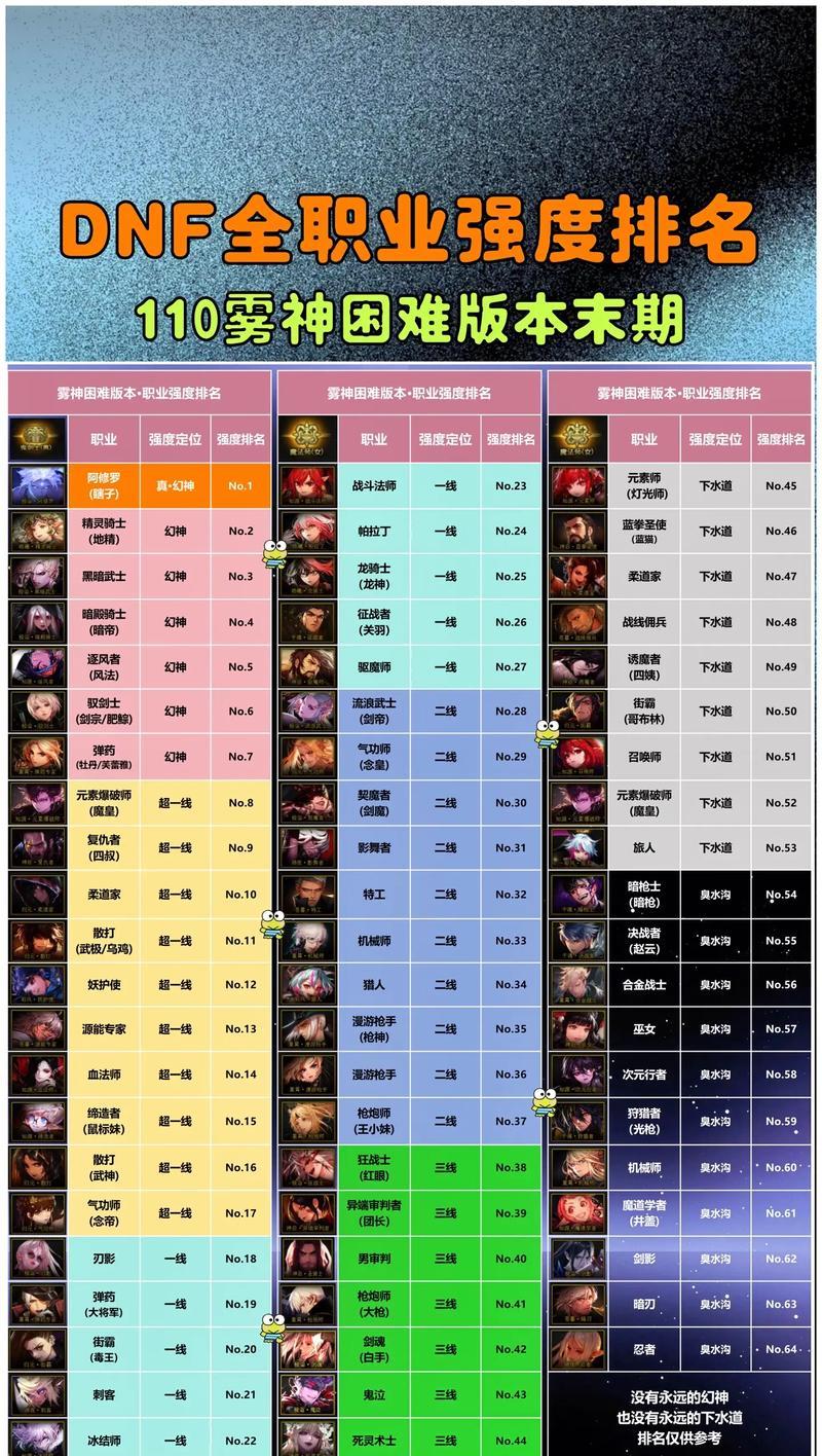 地下城中如何查看角色战力？