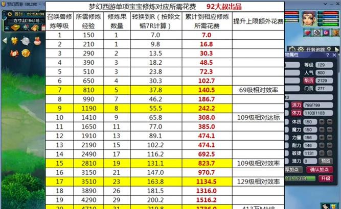 魔域幻兽怎么成神？有哪些成神方法？