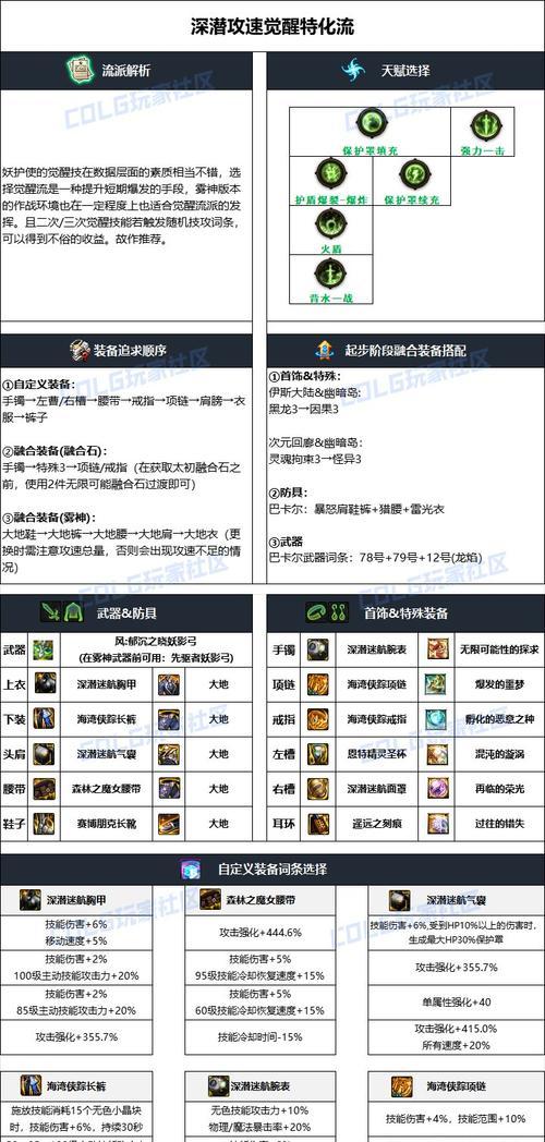 魔域幻兽怎么成神？有哪些成神方法？