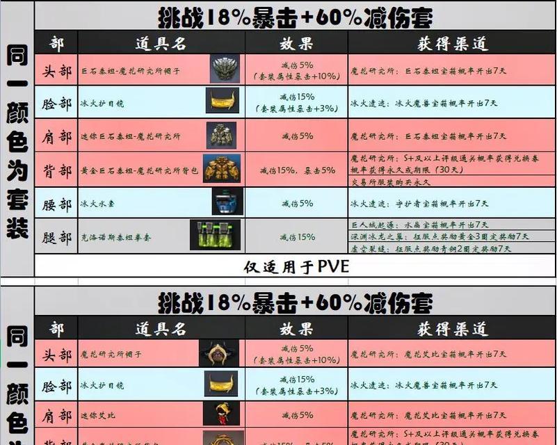 cf挑战模式满伤害数值如何计算？